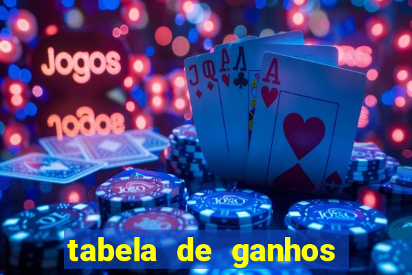 tabela de ganhos fortune tiger